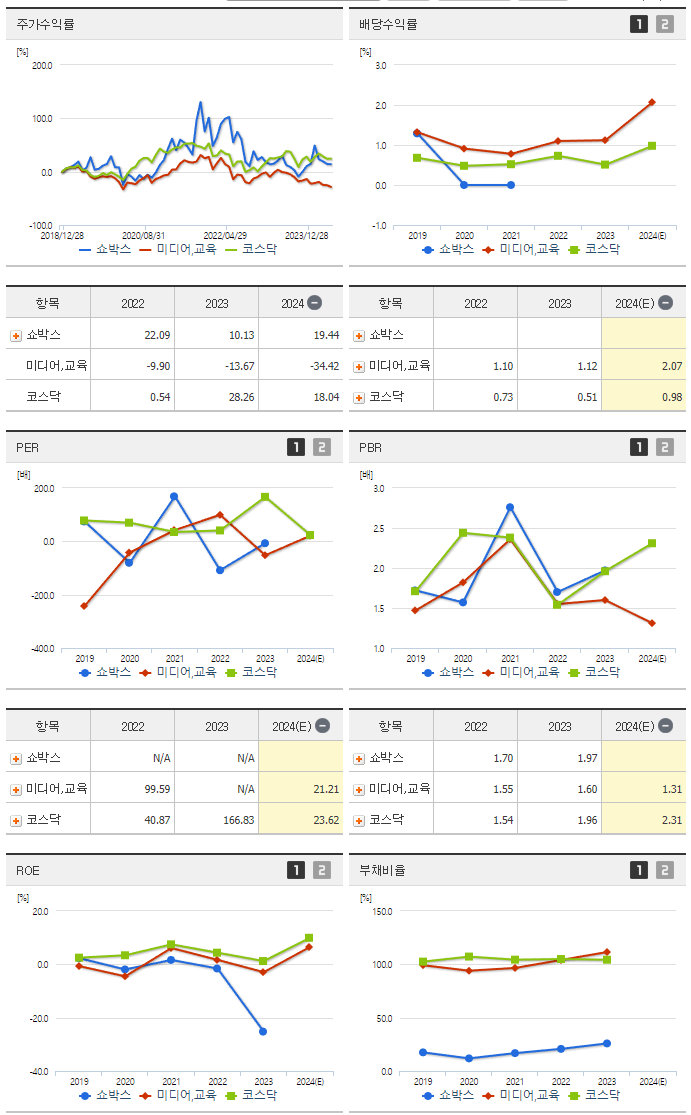 쇼박스_섹터분석