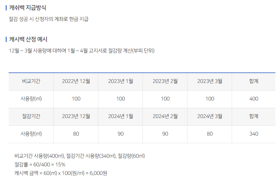 도시가스절약 캐시백제도 캐쉬백 지급방식