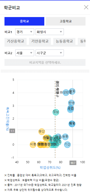 용인 반도체 클러스터 동탄
