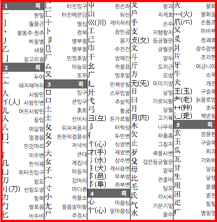 옥편 한자찾기 이용법