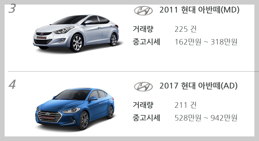 중고차 시세표