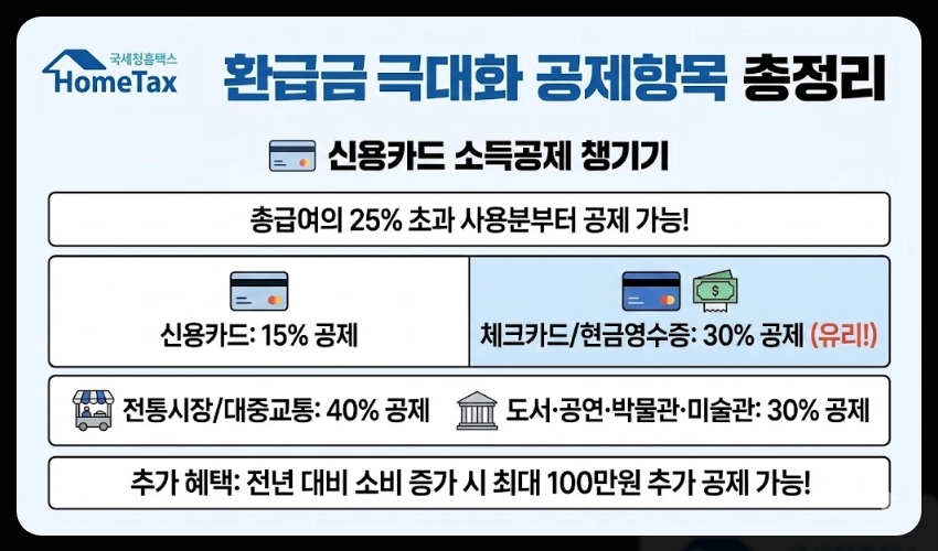 연말정산 간소화서비스 오픈일,이용방법,절세준비5가지