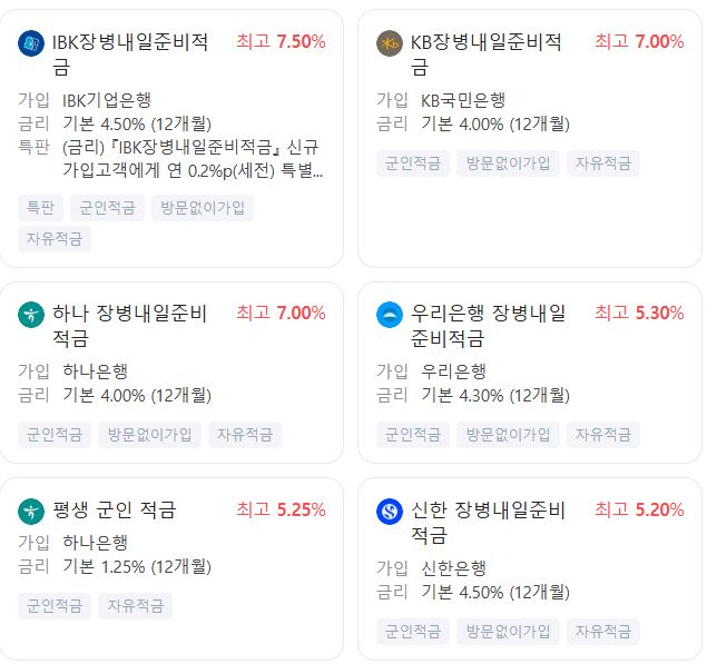 장병내일준비적금 예시