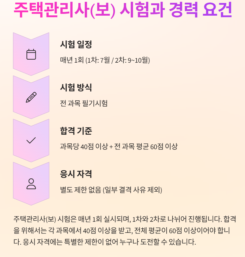 주택관리사(보)와 주택관리사 시험과 경력 요건