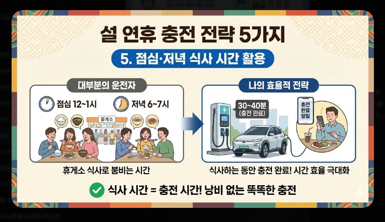 고속도로 휴게소 전기차 충전소 위치 총정리 (2026 최신)