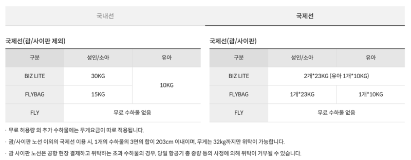 제주항공 수하물(수화물) 규정 총정리(기내 수하물, 무료 위탁 수하물, 유모차, 골프백, 스키/스노우보드, 악기, 기내반입)