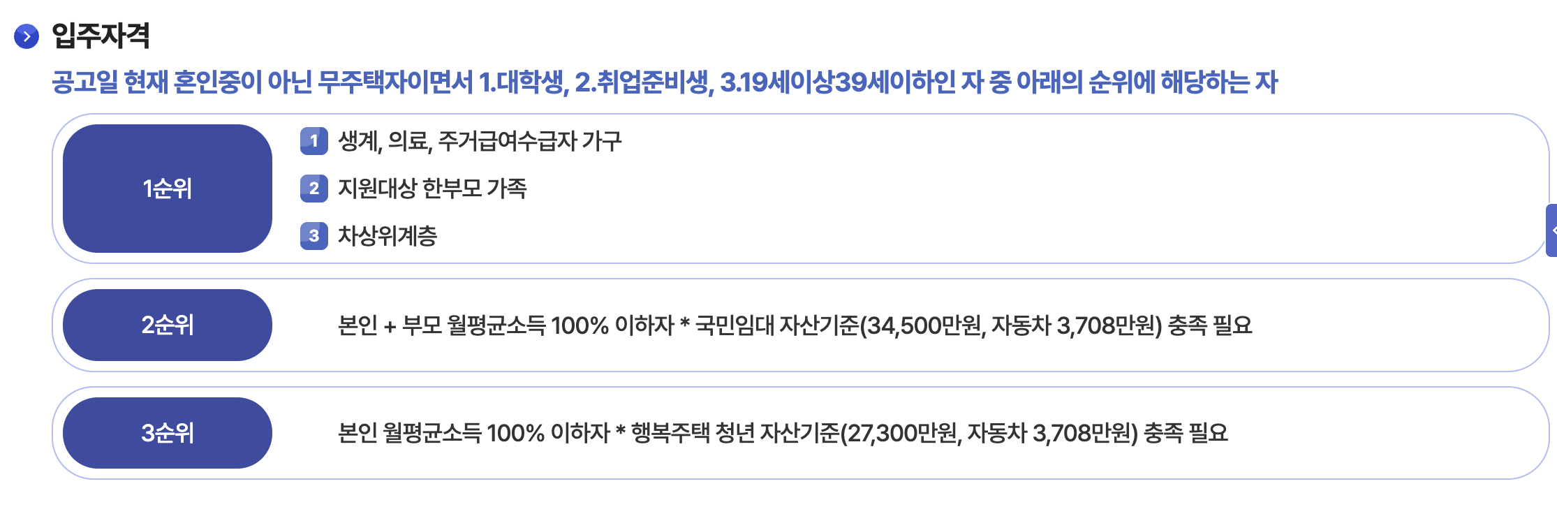 LH청년매입 임대주택 신청 방법과 2순위 자격, 재계약 절차 안내 2025