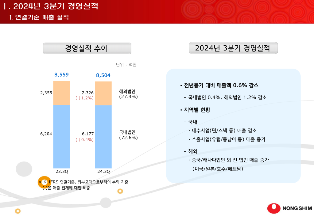 삼양식품 발표자료 1