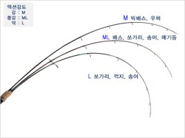낚싯대