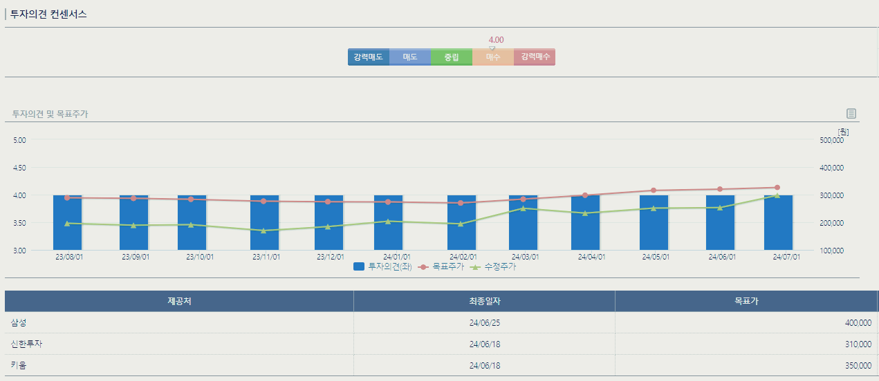 현대차 주가 전망 목표주가