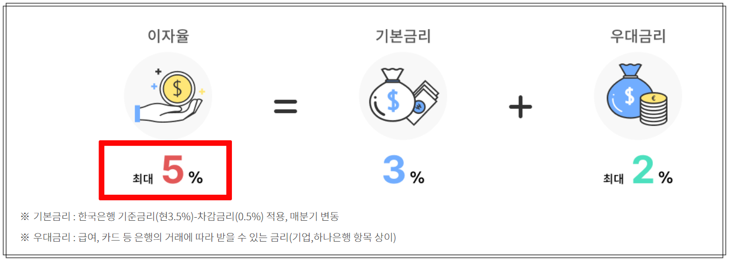 2024 중소기업 재직자 우대 저축공제 혜택 만기수령액 신청
