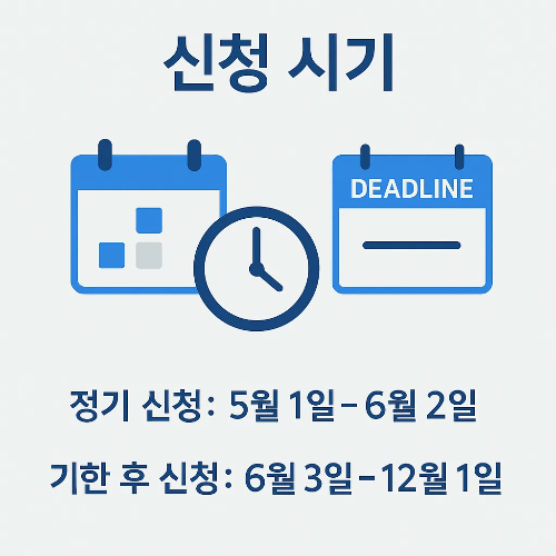 자녀장려금 정기 신청 기간은 5월 1일부터 6월 2일까지이며, 기한 후 신청은 6월 3일부터 12월 1일까지 가능하다는 내용을 알기 쉽게 정리한 인포그래픽