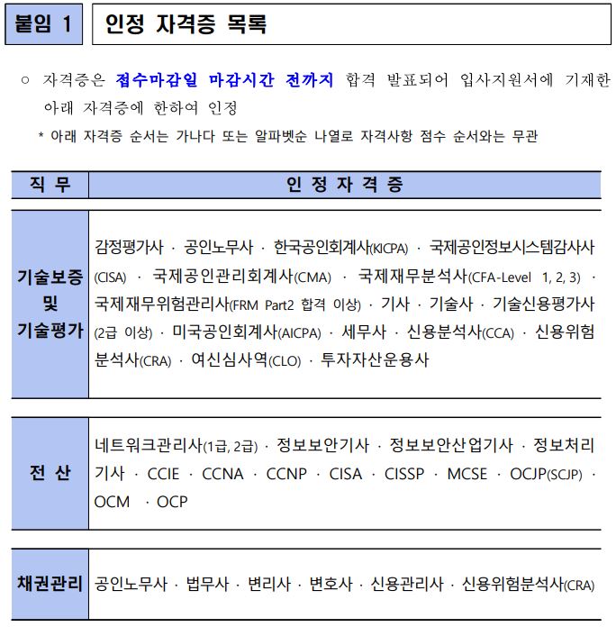 기술보증기금채용-인정자격증