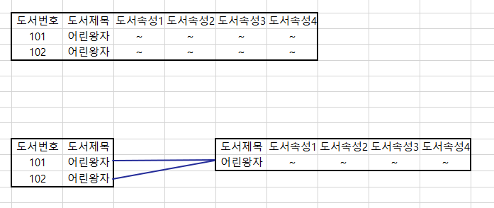 관계도예시