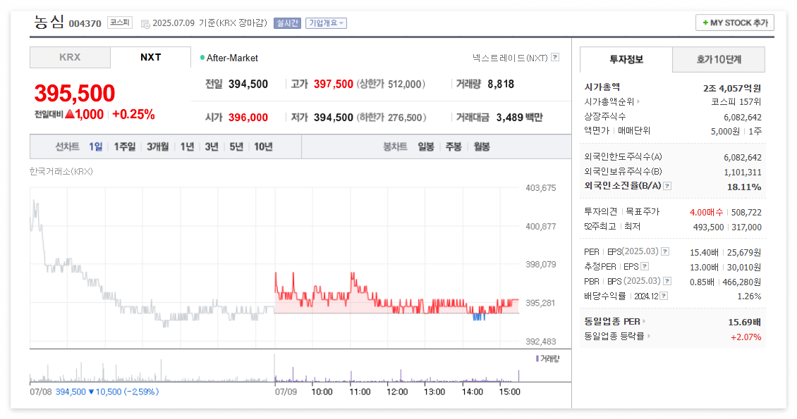 농심 주가 전망(004370): 신라면의 글로벌 질주