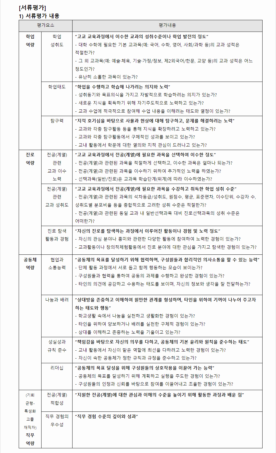 2024학년도 중앙대학교 학생부종합전형 서류평가