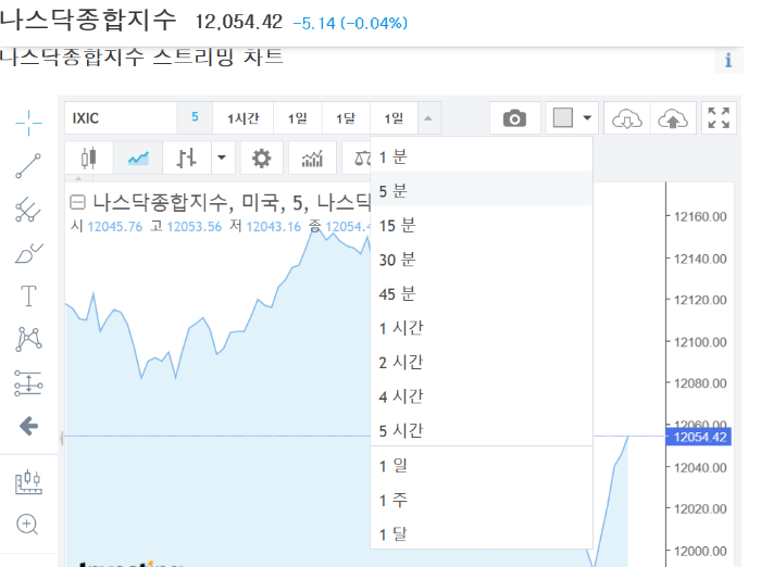 미국증시