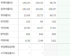 흥아해운 주가 전망 목표주가 배당금