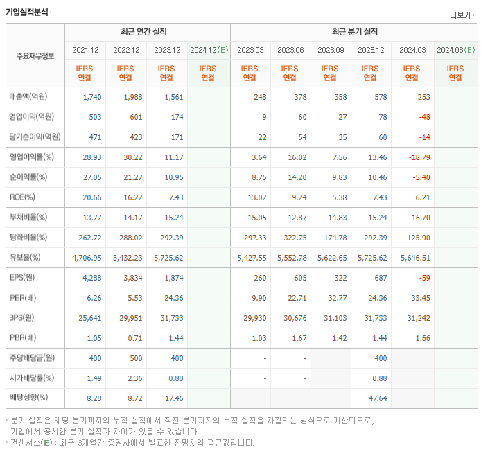 프로텍_실적