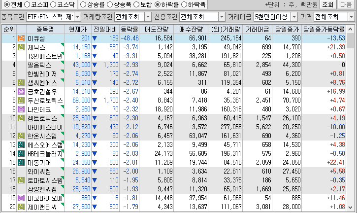 시간외 단일가 특징주