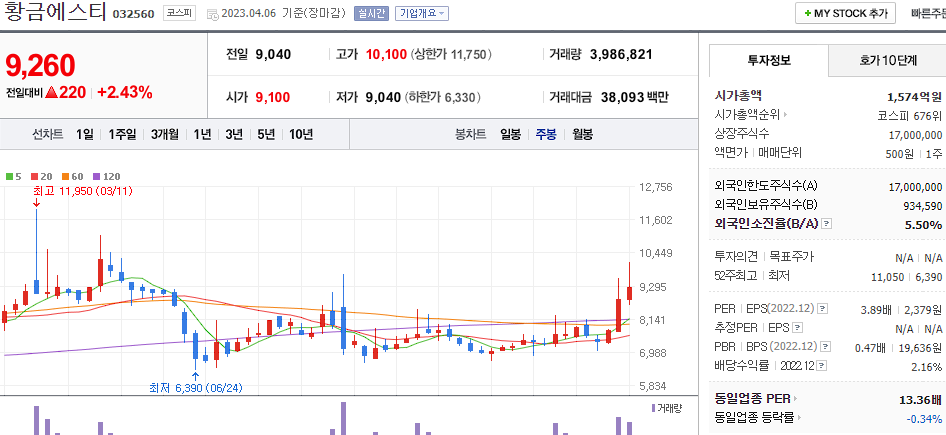 황금에스티 [032560]