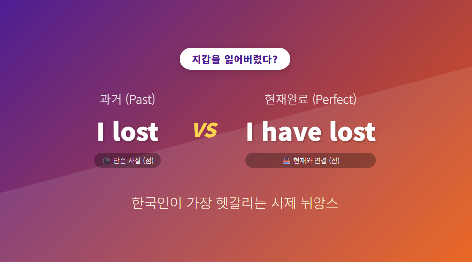 한국인이 가장 헷갈리는 단순 과거와 현재완료의 결정적 차이