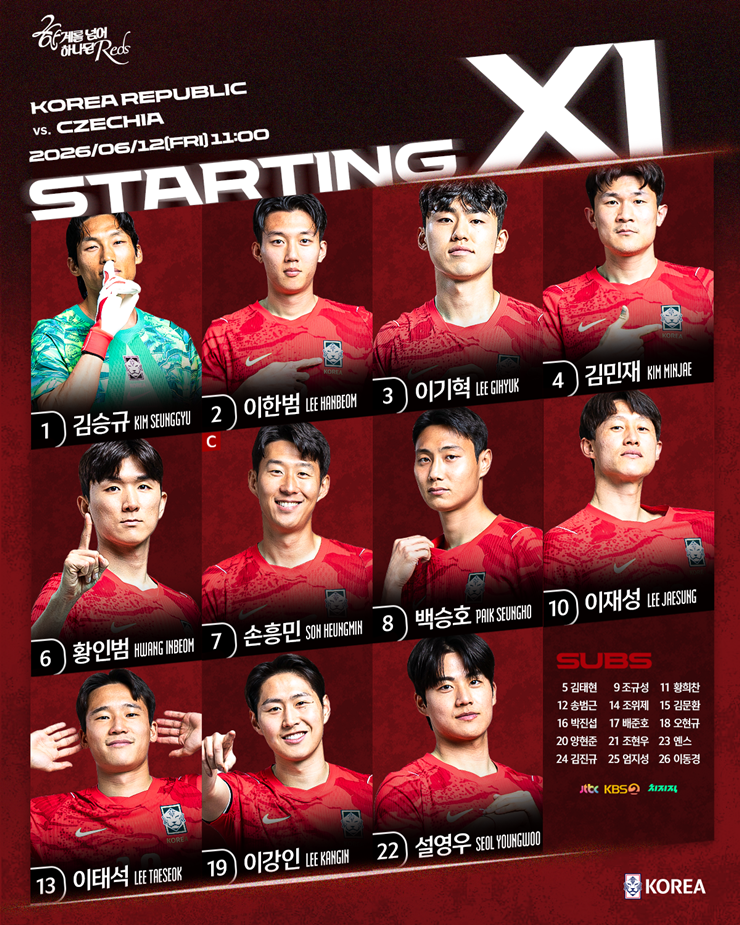 대한민국 축구 국가대표팀(FIFA 랭킹 25위)이 체코와의 월드컵 조별리그 첫 경기에 나설 11명의 선발 명단 ㅣ FiFA