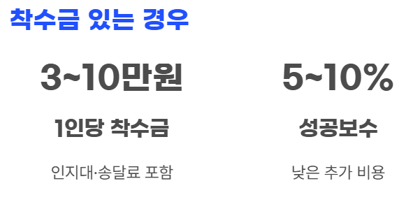 착수금 있음