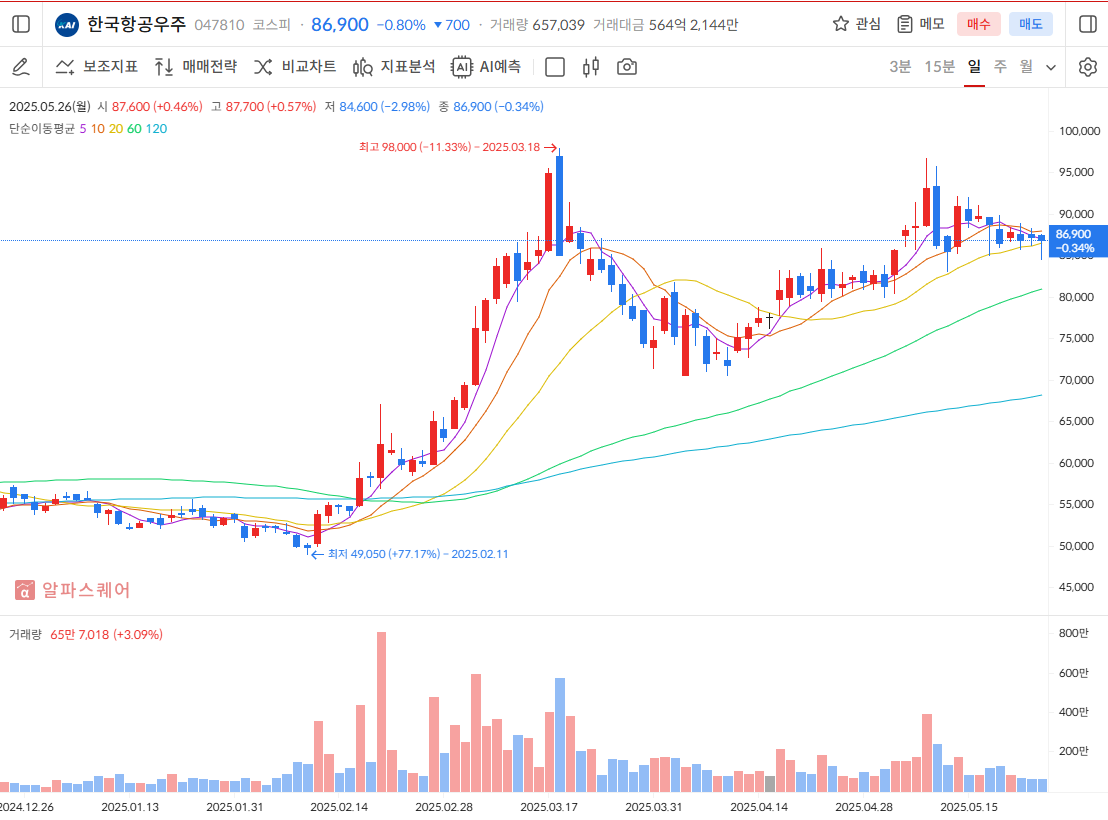 한국항공우주 주가 전망