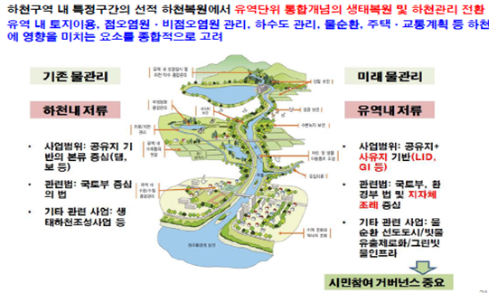 통합물관리 개념도