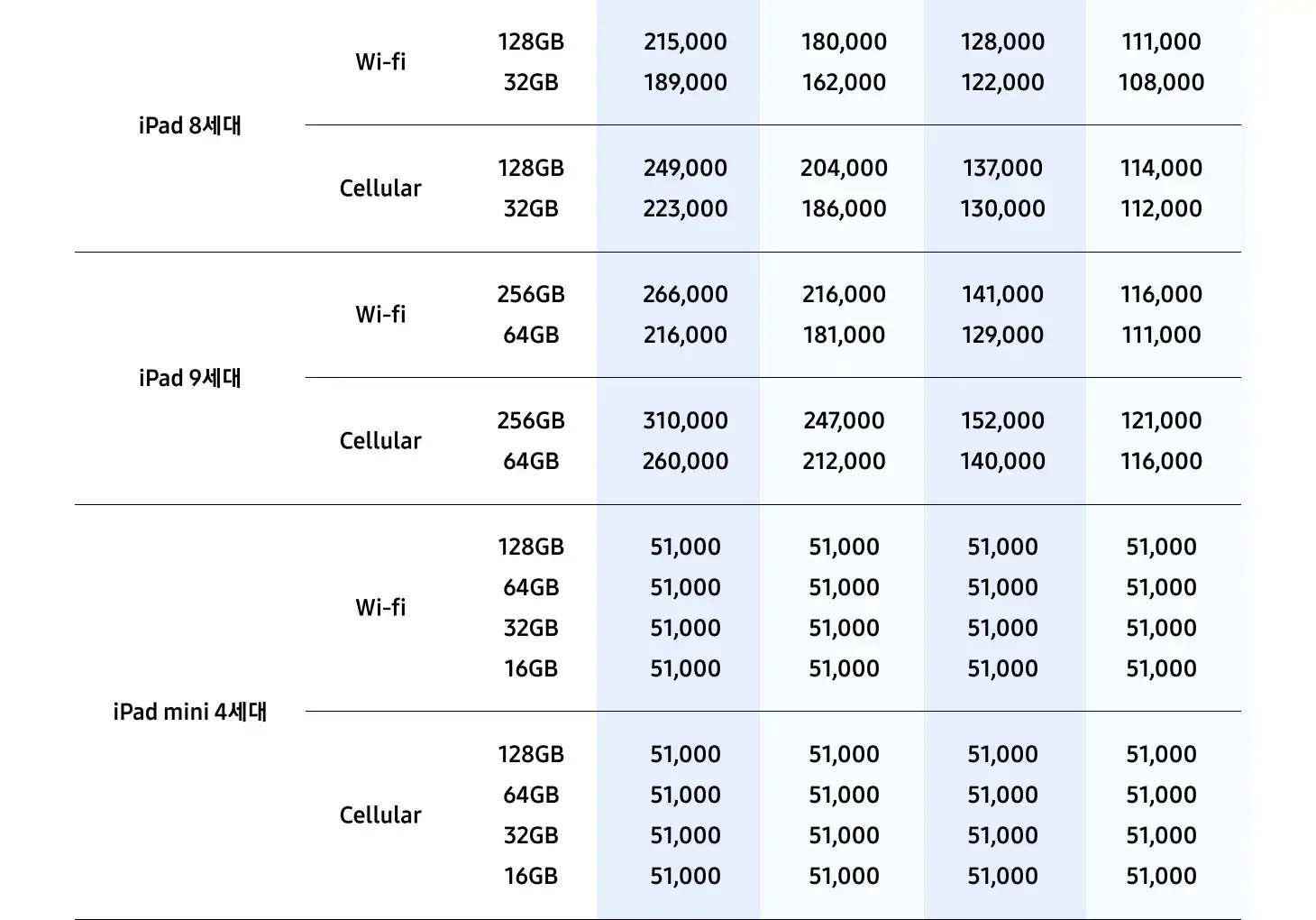 삼성 바꿔보상 갤럭시탭S10, 갤럭시탭S9 구매 시 반납기종별 추가보상금액