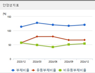 대한제당 주가 안정성