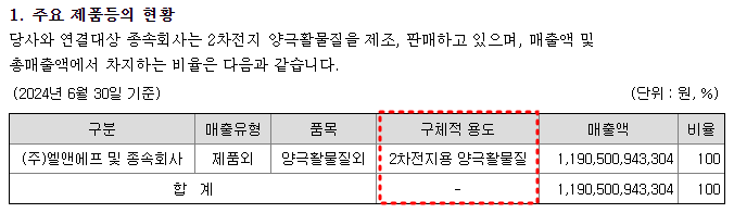 엘앤에프 주요제품 현황