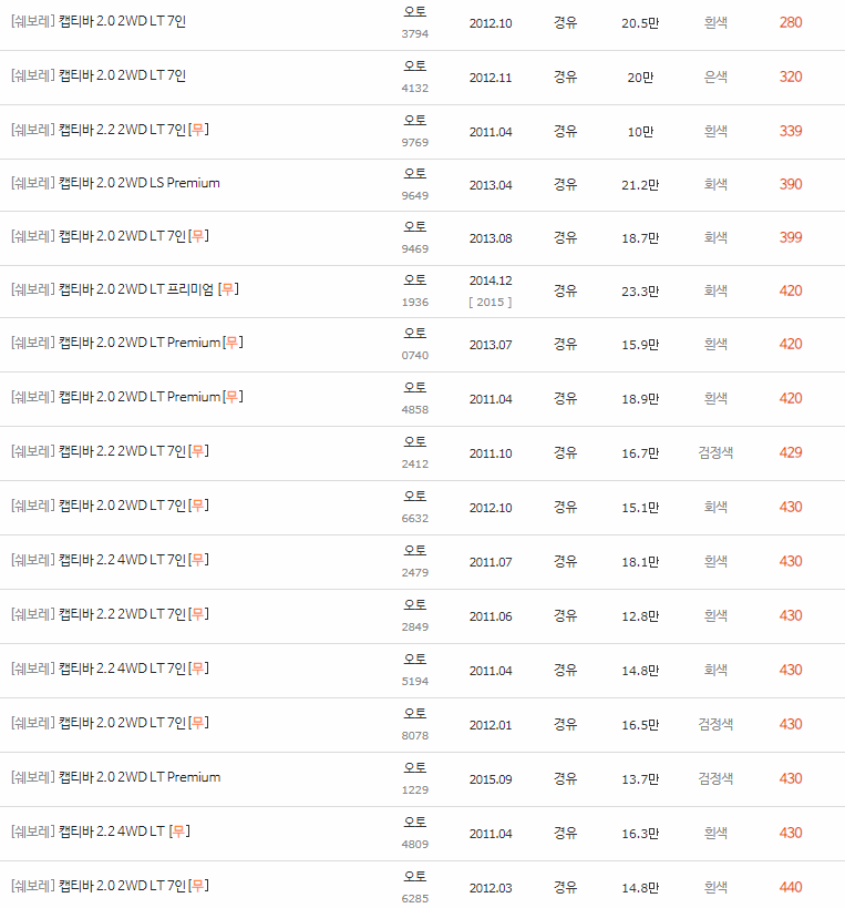 2011~2018년식 캡티바 중고차 시세