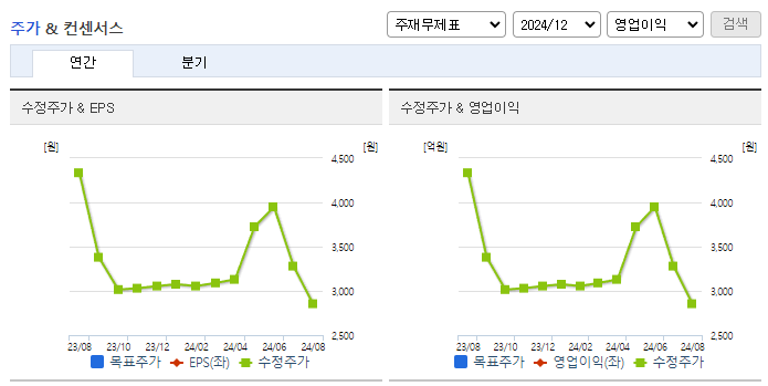 마니커에프앤지_컨센서스