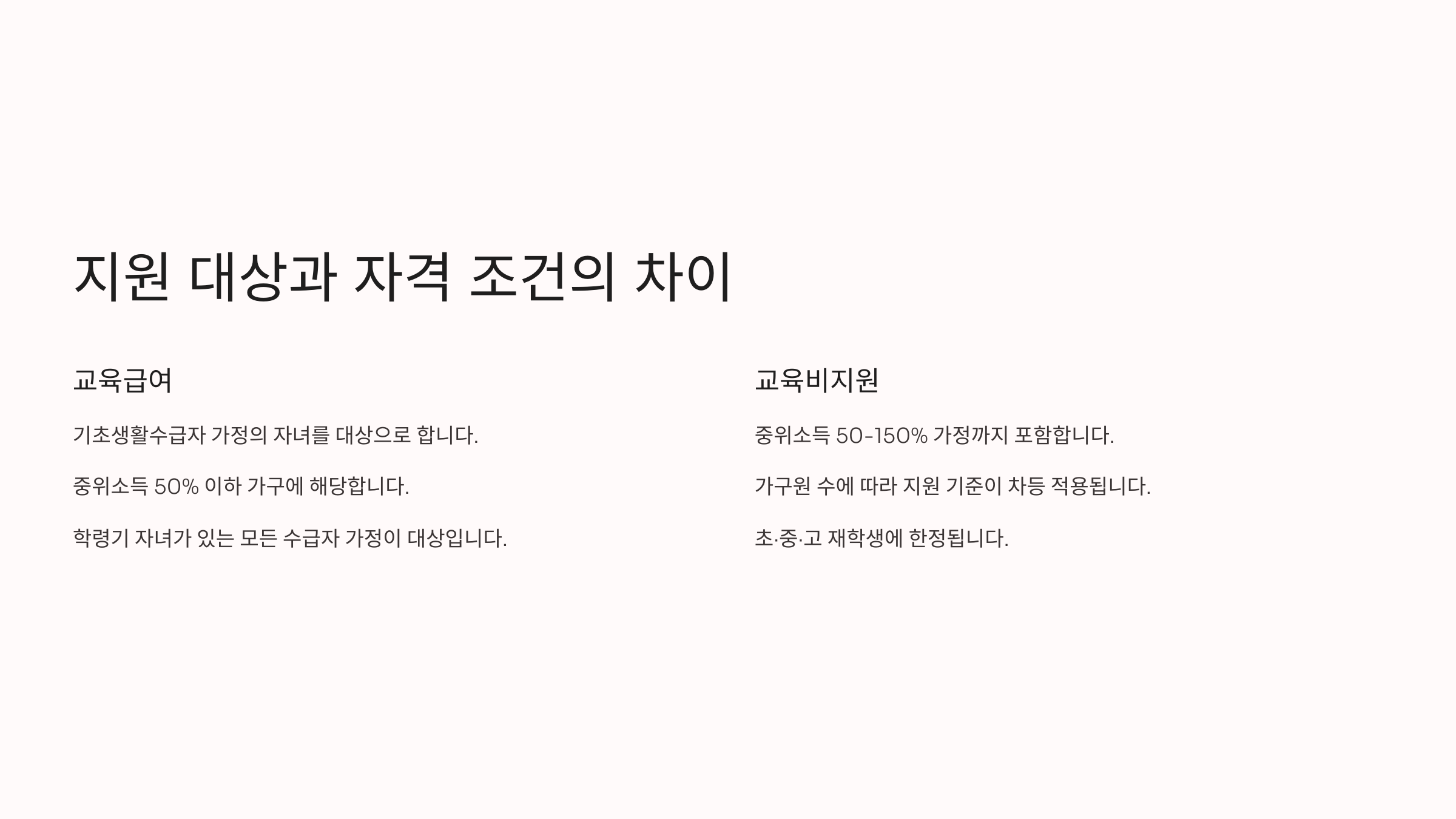 지원 대상과 자격 조건 차이