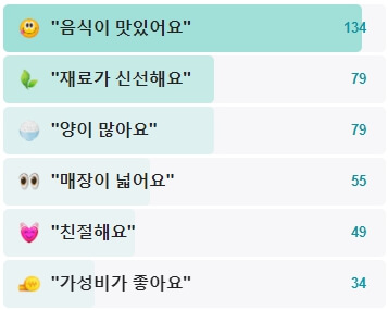 온달돼지국밥밀면-후기