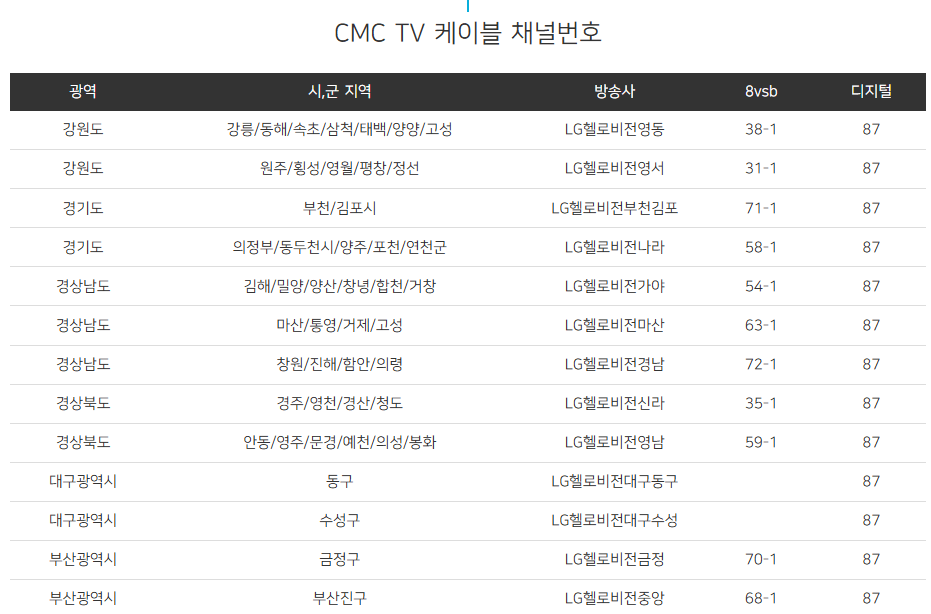 CMCTV (씨엠씨티비) 채널번호