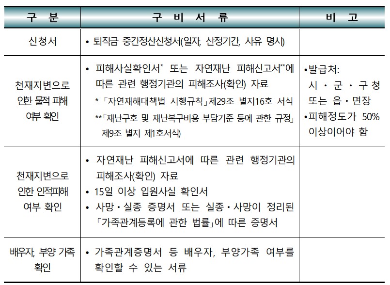 천재지변