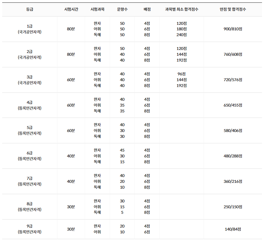 대한상공회의소 상공회의소한자