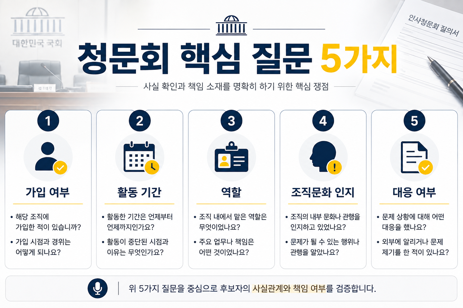 용혜인 인사청문회에서 확인해야 할 언더조직 관련 핵심 질문 5가지