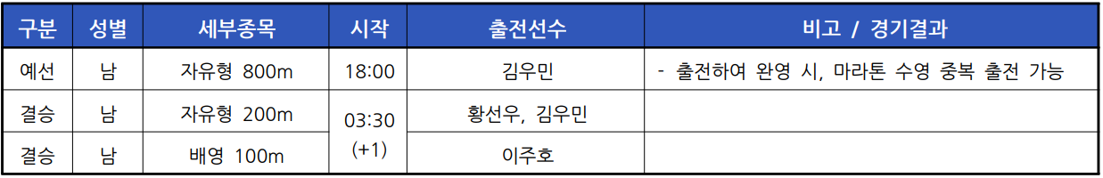 2024 파리 올림픽 수영 경기 일정
