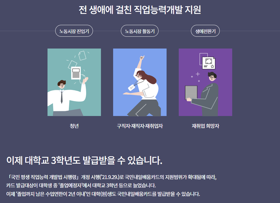 내일배움카드 신청자격 신청방법 사용방법