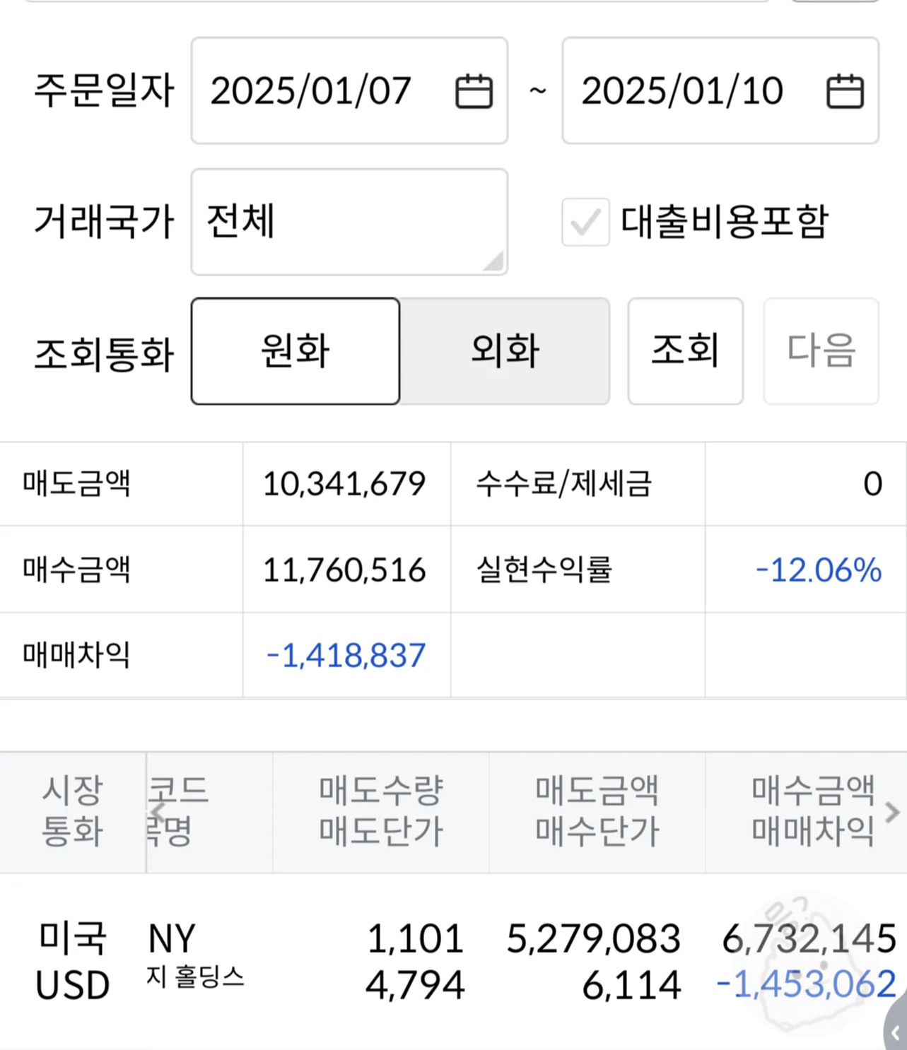 게티-GETY-이미지-홀딩스-매매내역