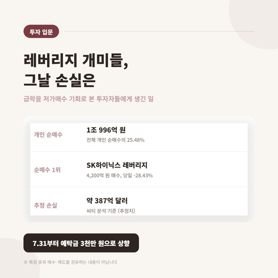 코스피 6000선 붕괴, 레버리지 투자자들에게 생긴 일