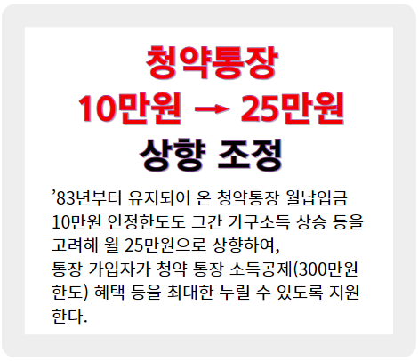 주택 청약통장 10만원에서 25만원으로 상향