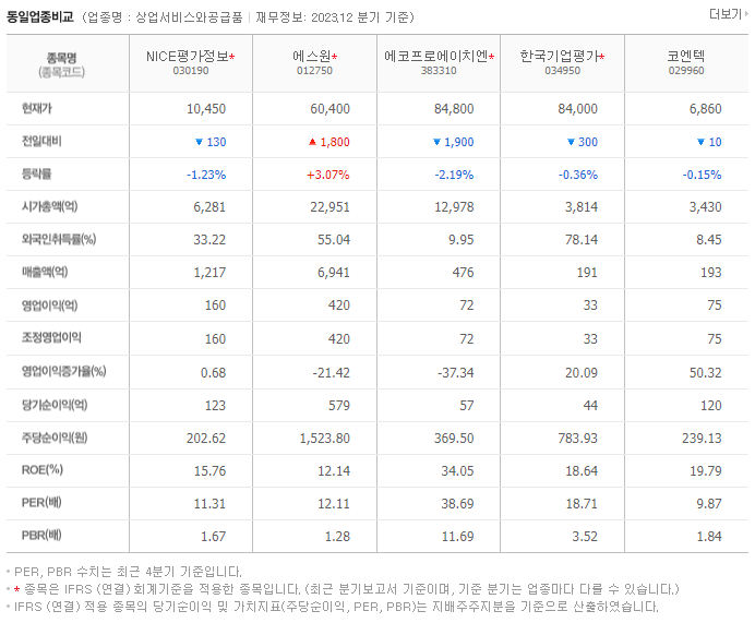 NICE평가정보_동종업비교자료