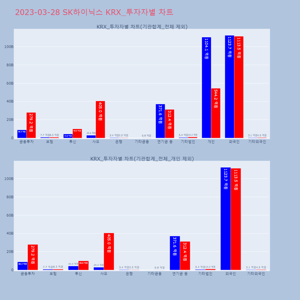 SK하이닉스_KRX_투자자별_차트