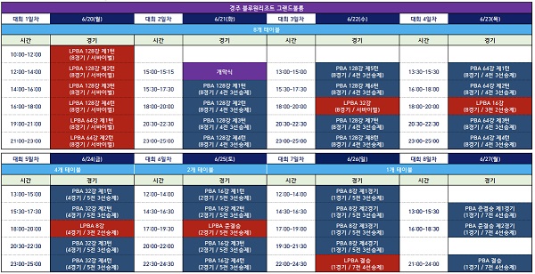 경주 블루원리조트 PBA-LPBA 챔피언십 - 프로당구대회일정