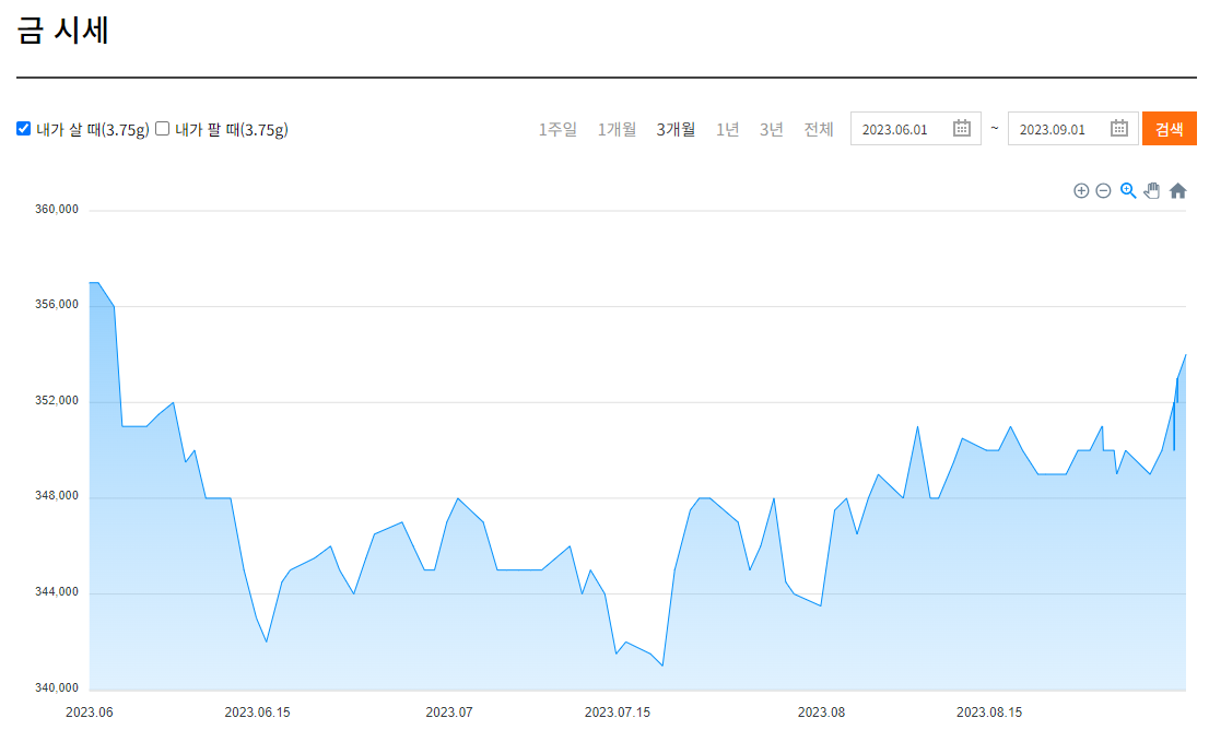 한국금거래소시세
